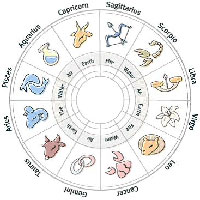 Yearly Horoscope